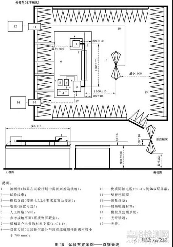 汽車EMC輻射發(fā)射的一些所見所聞和思考