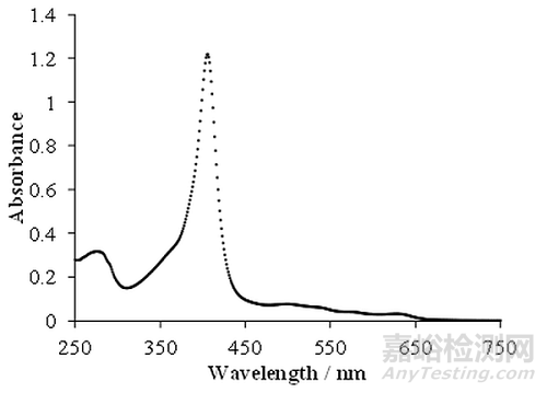 紫外分光光度計(jì)的原理、優(yōu)勢、局限性及應(yīng)用