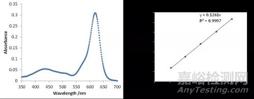 紫外分光光度計(jì)的原理、優(yōu)勢、局限性及應(yīng)用