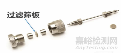 如何選擇流動相