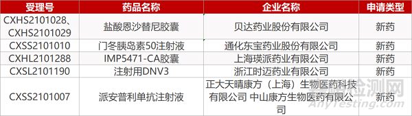 【藥研日?qǐng)?bào)0714】海創(chuàng)AR抑制劑治療新冠上Ⅱ/Ⅲ期臨床 | 武田HAE單抗長期療效積極...
