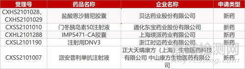 【藥研日?qǐng)?bào)0714】海創(chuàng)AR抑制劑治療新冠上Ⅱ/Ⅲ期臨床 | 武田HAE單抗長期療效積極...