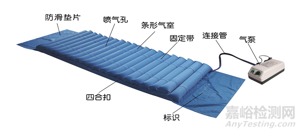 防褥瘡氣床墊的研發(fā)實驗要求、相關(guān)標(biāo)準(zhǔn)與主要風(fēng)險