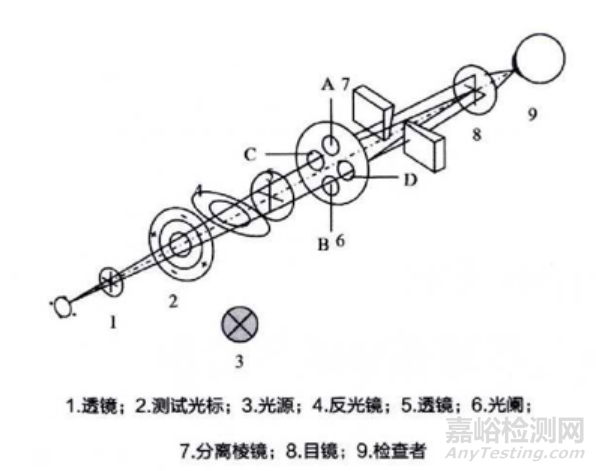 【上?！拷悄で蕼y(cè)量?jī)x技術(shù)審查指南征求意見