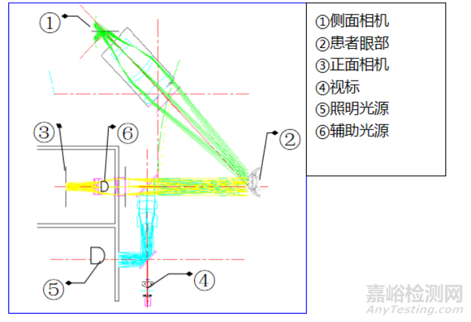 【上?！拷悄で蕼y(cè)量?jī)x技術(shù)審查指南征求意見