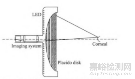 【上?！拷悄で蕼y(cè)量?jī)x技術(shù)審查指南征求意見