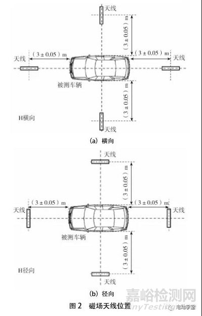 電動(dòng)汽車30MHz以下磁場(chǎng)輻射騷擾標(biāo)準(zhǔn)解析與驗(yàn)證