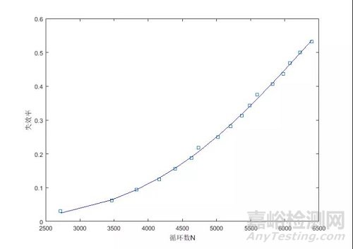 電子設(shè)備熱循環(huán)加速可靠性試驗(yàn)