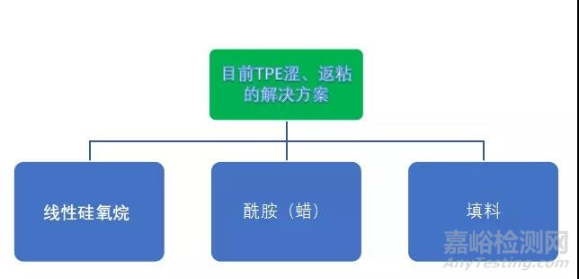 TPE與硅橡膠合金之后發(fā)生了哪些質(zhì)的變化