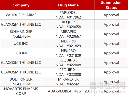 【藥研日報(bào)0715】梯瓦治療MS合成肽在華報(bào)NDA | 長效凝血因子擬納入突破性治療品種...