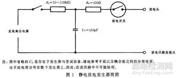 電磁兼容電路級靜電防護設(shè)計技巧與ESD防護方法