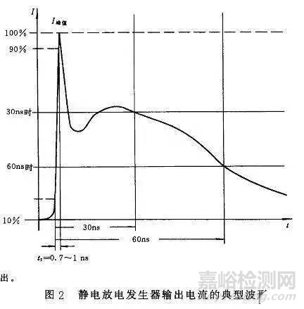 電磁兼容電路級靜電防護設(shè)計技巧與ESD防護方法
