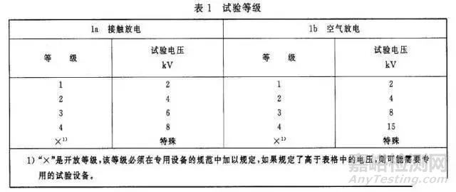 電磁兼容電路級靜電防護設(shè)計技巧與ESD防護方法