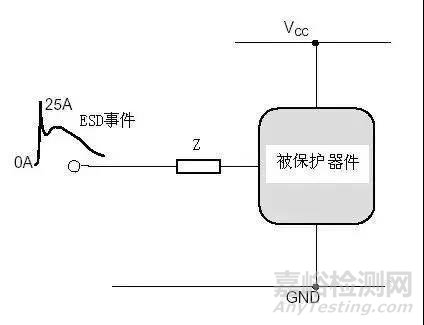 電磁兼容電路級靜電防護設(shè)計技巧與ESD防護方法