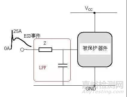 電磁兼容電路級靜電防護設(shè)計技巧與ESD防護方法