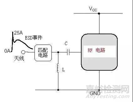 電磁兼容電路級靜電防護設(shè)計技巧與ESD防護方法