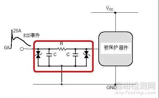 電磁兼容電路級靜電防護設(shè)計技巧與ESD防護方法