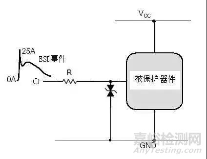 電磁兼容電路級靜電防護設(shè)計技巧與ESD防護方法