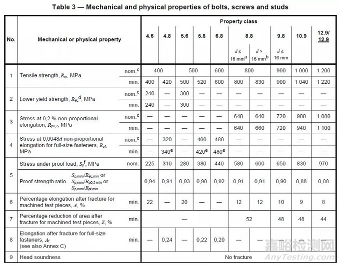 如何用顯微硬度法測(cè)緊固件的脫碳層