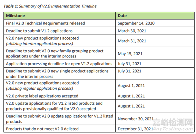 DLC Horticultural Lighting(植物照明) V2.1 Final