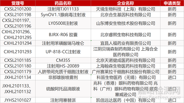 【藥研日?qǐng)?bào)0716】圣諾雙靶點(diǎn)RNAi新藥上Ⅱ期臨床 | 開(kāi)拓PROTAC品種在美獲批臨床...