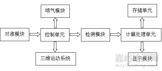 非接觸式眼壓計(jì)的研發(fā)實(shí)驗(yàn)要求、相關(guān)標(biāo)準(zhǔn)與主要風(fēng)險(xiǎn)