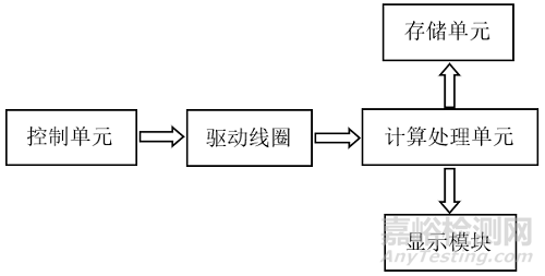 非接觸式眼壓計(jì)的研發(fā)實(shí)驗(yàn)要求、相關(guān)標(biāo)準(zhǔn)與主要風(fēng)險(xiǎn)