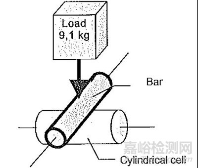 不同SOC調(diào)整方法對(duì)鋰電池撞擊測試的影響