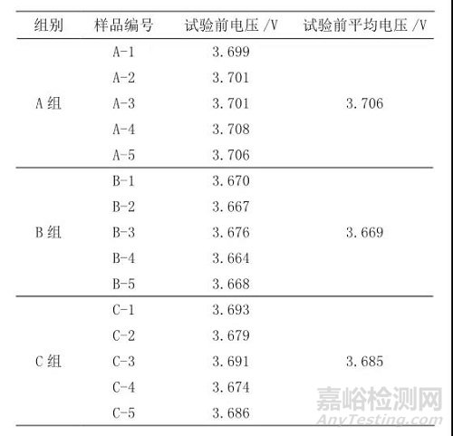 不同SOC調(diào)整方法對(duì)鋰電池撞擊測試的影響