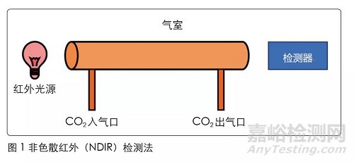 制藥企業(yè)總有機(jī)碳TOC分析儀選型的三步比較法