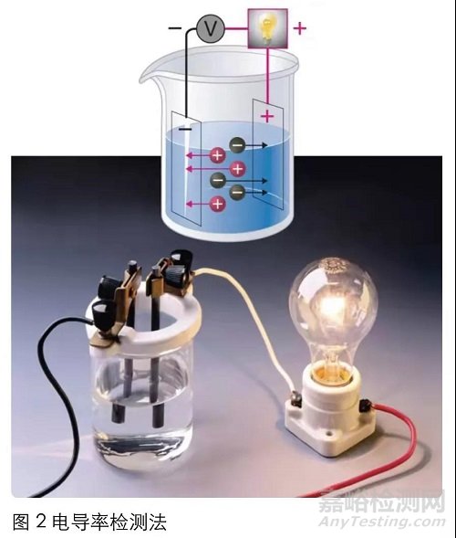 制藥企業(yè)總有機(jī)碳TOC分析儀選型的三步比較法