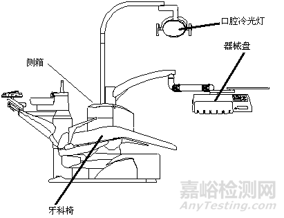 牙科綜合治療機(jī)的研發(fā)試驗(yàn)要求、相關(guān)標(biāo)準(zhǔn)與主要風(fēng)險(xiǎn)