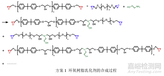 如何制得粒徑分布窄、儲(chǔ)存穩(wěn)定性好的高性能環(huán)氧乳液