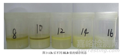 如何制得粒徑分布窄、儲(chǔ)存穩(wěn)定性好的高性能環(huán)氧乳液