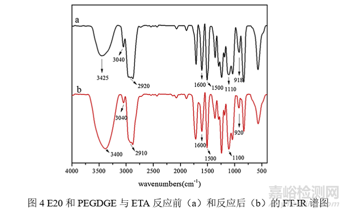 如何制得粒徑分布窄、儲(chǔ)存穩(wěn)定性好的高性能環(huán)氧乳液