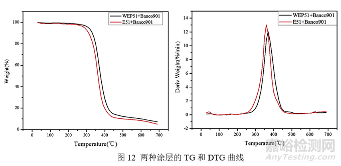 如何制得粒徑分布窄、儲(chǔ)存穩(wěn)定性好的高性能環(huán)氧乳液