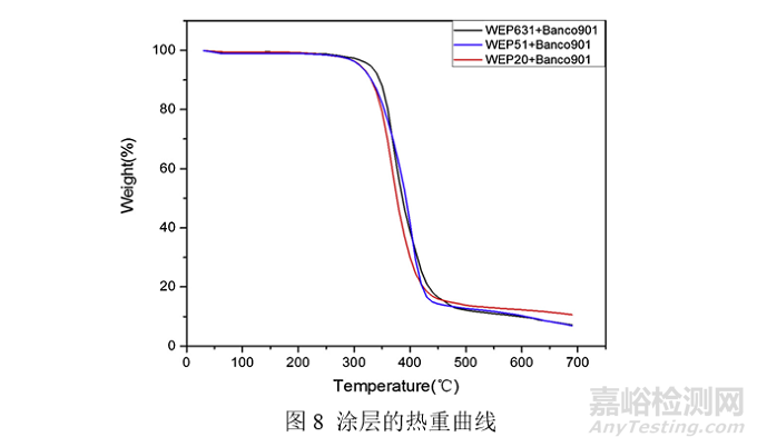 如何制得粒徑分布窄、儲(chǔ)存穩(wěn)定性好的高性能環(huán)氧乳液