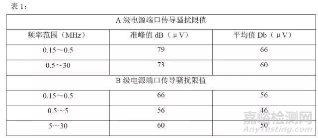 開關電源EMC傳導與輻射
