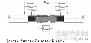 電動(dòng)汽車(chē)高壓連接器設(shè)計(jì)技術(shù)規(guī)范