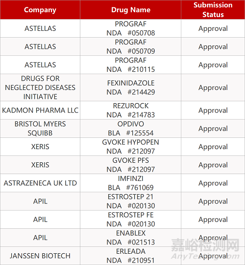 【藥研日報0719】瓔黎KRAS抑制劑在美獲批臨床 | FDA批準(zhǔn)首款ROCK2抑制劑上市...