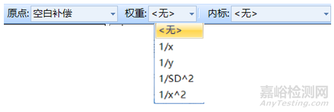 你制作的ICP-MS標(biāo)準(zhǔn)曲線對(duì)嗎？