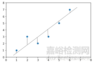 你制作的ICP-MS標(biāo)準(zhǔn)曲線對(duì)嗎？