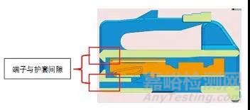 線束失效模式之“端子退針”不良的有效預(yù)防措施