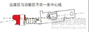 線束失效模式之“端子退針”不良的有效預(yù)防措施