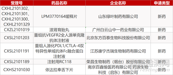 【藥研日?qǐng)?bào)0720】國(guó)產(chǎn)重組人凝血因子Ⅷ即將獲批 | HIF-PH抑制劑Ⅲ期臨床成功...