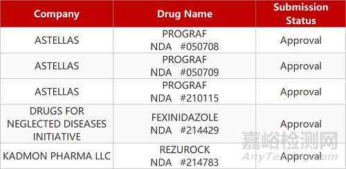 【藥研日?qǐng)?bào)0720】國(guó)產(chǎn)重組人凝血因子Ⅷ即將獲批 | HIF-PH抑制劑Ⅲ期臨床成功...