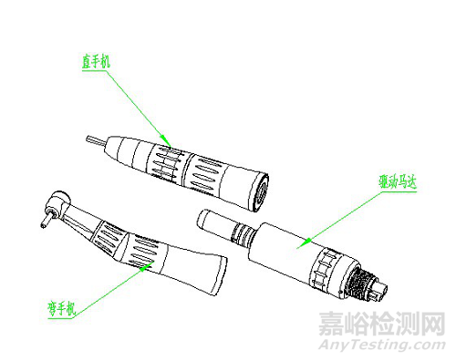 牙科手機的研發(fā)實驗要求、相關(guān)標準與主要風險