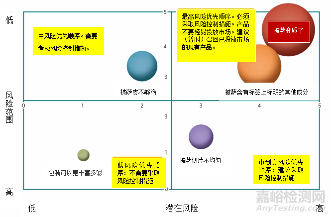 論提高組織風險成熟度級別的方式