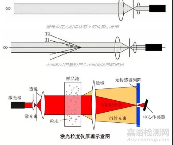 影響粉體粒徑分布比對結(jié)果的因素