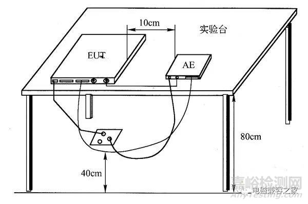 關(guān)于輻射發(fā)射試驗的詳細概述